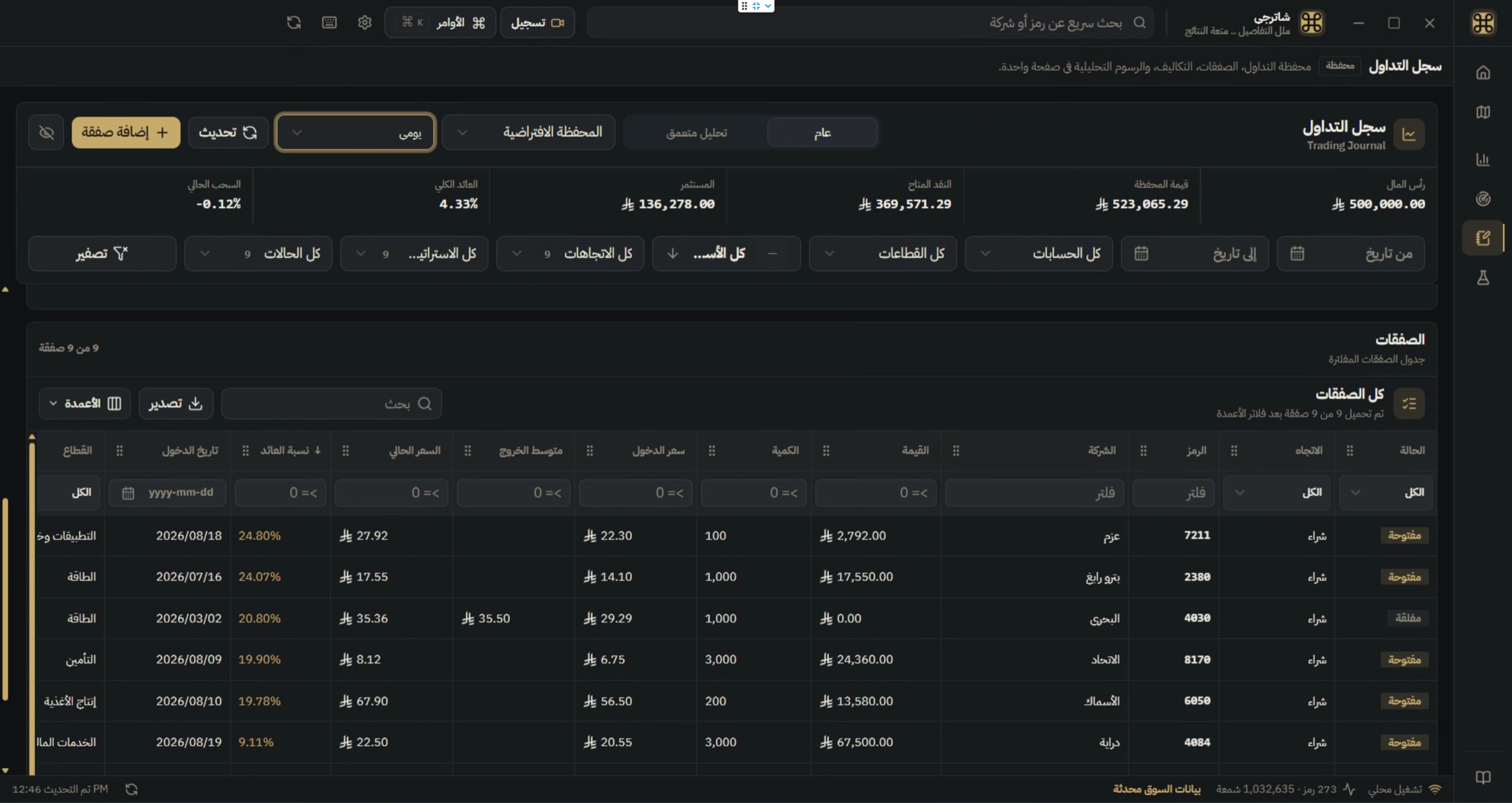 كل صفقة تنتهي. لكن الدرس لا يجب أن ينتهي معها.
